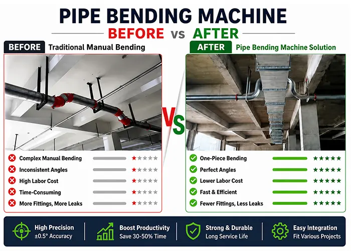 Automatic Hydraulic Fire Sprinkler Pipe Bending Machine | Offset & Branch Pipe Bender for Fire Protection, MEP and Industrial Pipe Fabrication1 Automatic Hydraulic Fire Sprinkler Pipe Bending Machine | Offset & Branch Pipe Bender for Fire Protection, MEP and Industrial Pipe Fabrication1
